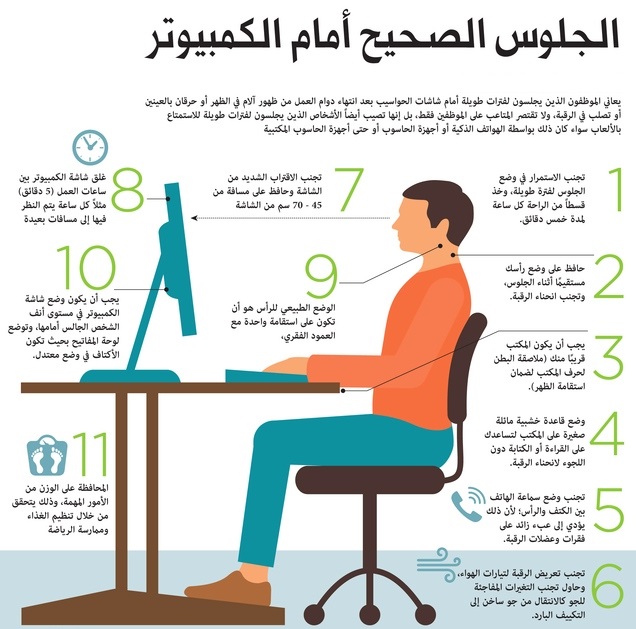 الجلوس الصحيح أمام الكمبيوتر